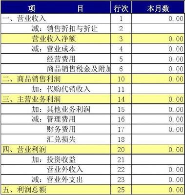 小企業(yè)記賬新思路 Excel編制記賬憑證，自動生成報(bào)表與商品房代購代銷的財(cái)務(wù)實(shí)踐